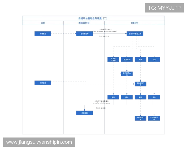 亚星平台怎么样:注册流程与账号安全保障详细介绍 亚星平台怎么样:注册流程与账号安全保障详细介绍